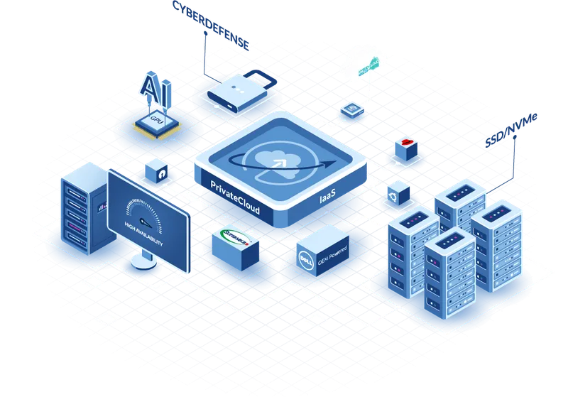 Private Cloud
