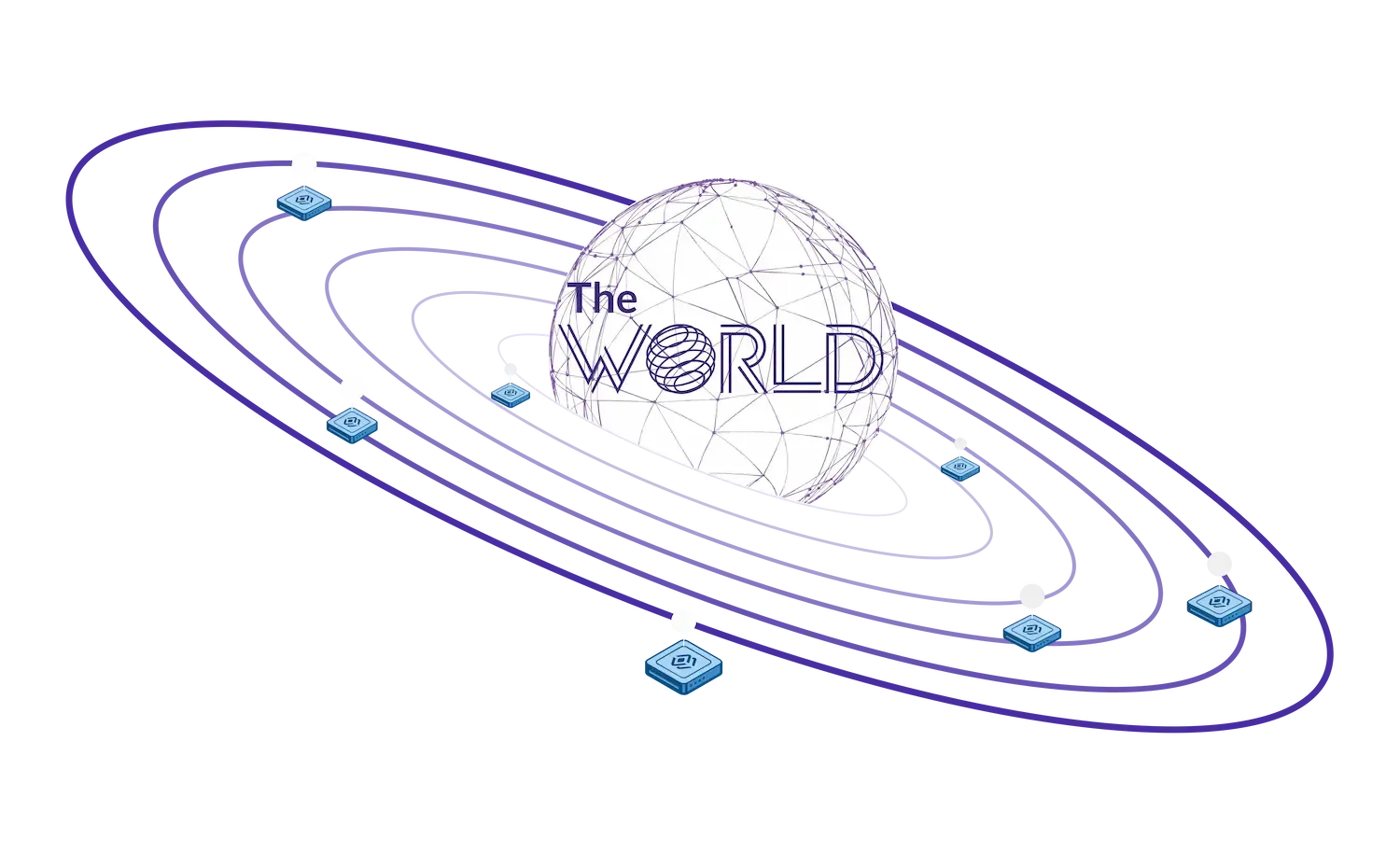 The World